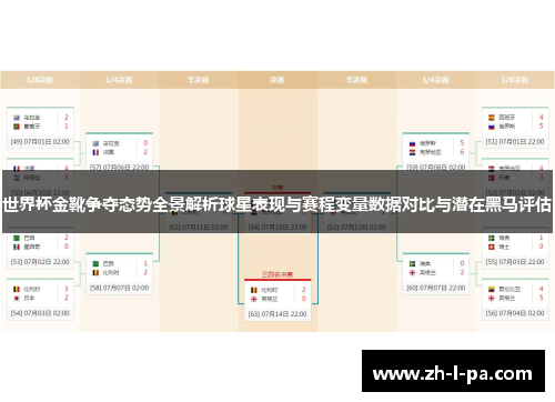 世界杯金靴争夺态势全景解析球星表现与赛程变量数据对比与潜在黑马评估