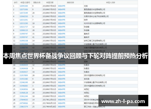 本周焦点世界杯备战争议回顾与下轮对阵提前预热分析