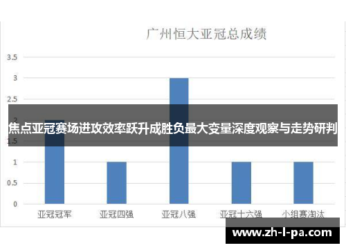 焦点亚冠赛场进攻效率跃升成胜负最大变量深度观察与走势研判