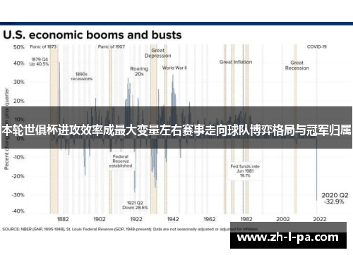 本轮世俱杯进攻效率成最大变量左右赛事走向球队博弈格局与冠军归属