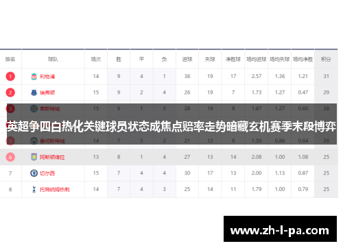 英超争四白热化关键球员状态成焦点赔率走势暗藏玄机赛季末段博弈